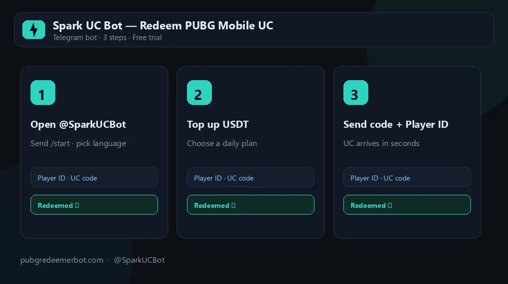 Three steps to redeem PUBG Mobile UC with the Spark UC Bot Telegram bot: open the bot, top up USDT, send the code and player ID